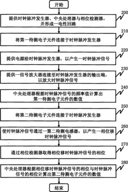 电子元件的测量方法及其测量装置