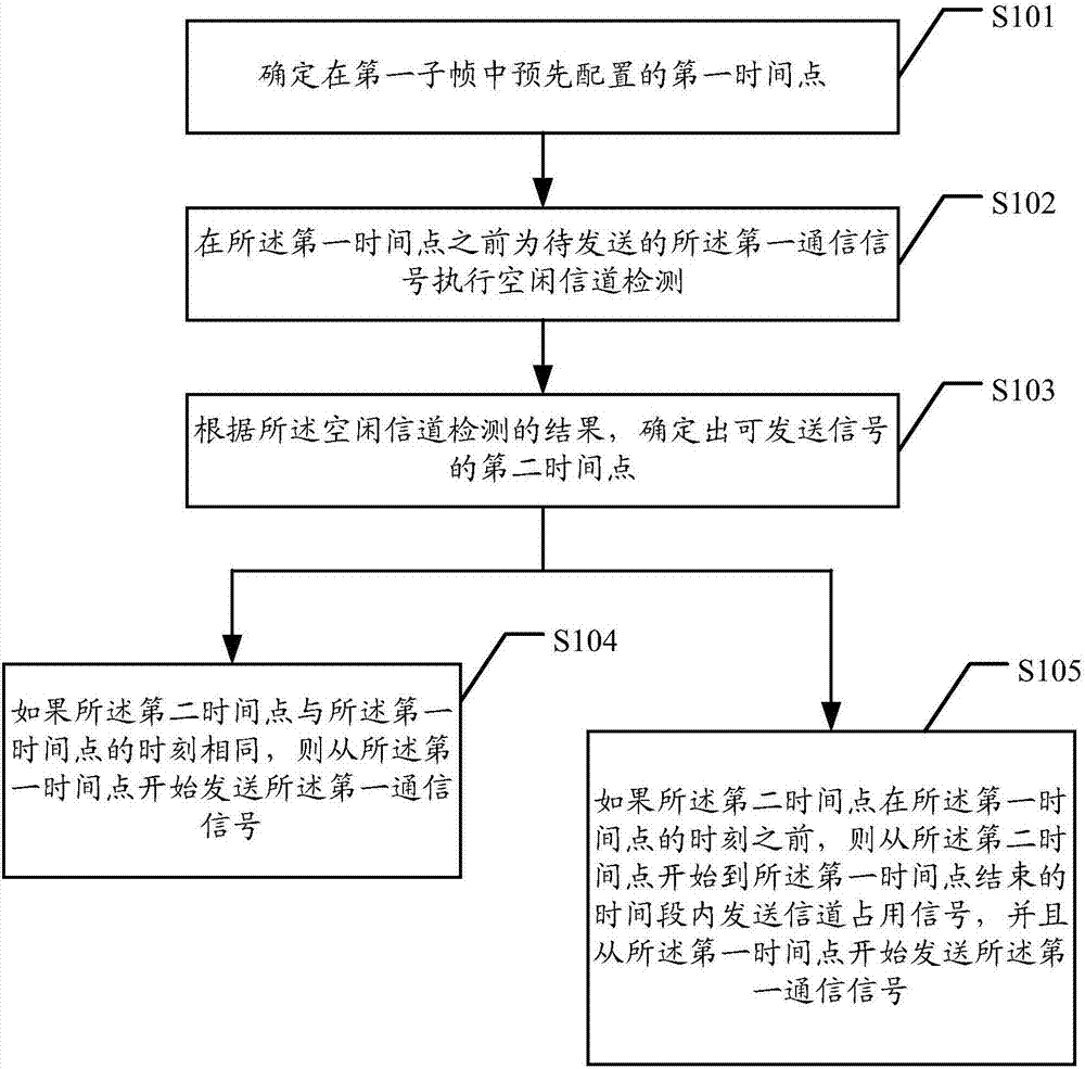 一种通信信号的处理方法、装置及通信服务器