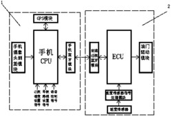 一种手机定速巡航控制方法