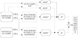 一种立体图像客观质量评价方法