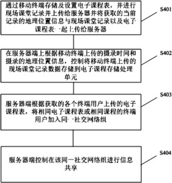 社交网络建立方法、课程自动记录方法及系统