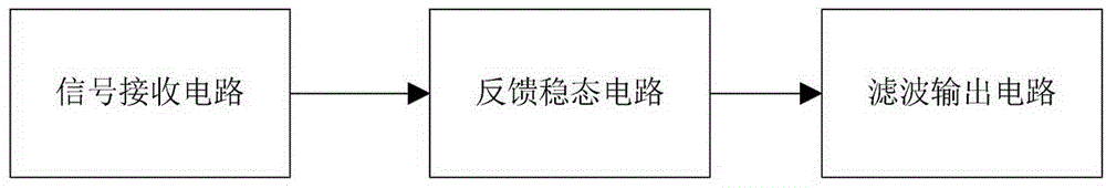 一种新能源汽车制动控制系统