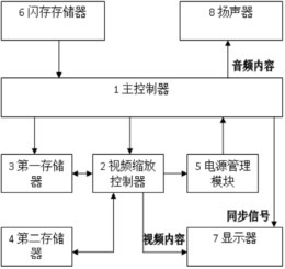 用于纺织车间具有省电模式的电视机