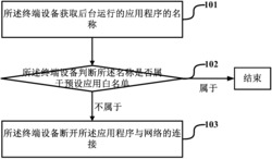 一种提高续航时间的方法和终端设备