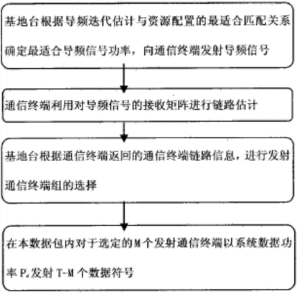 一种基于LTE系统及其信号发射方法