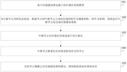 一种协作压缩感知量化转发方法