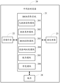 BIOS存取系统及方法