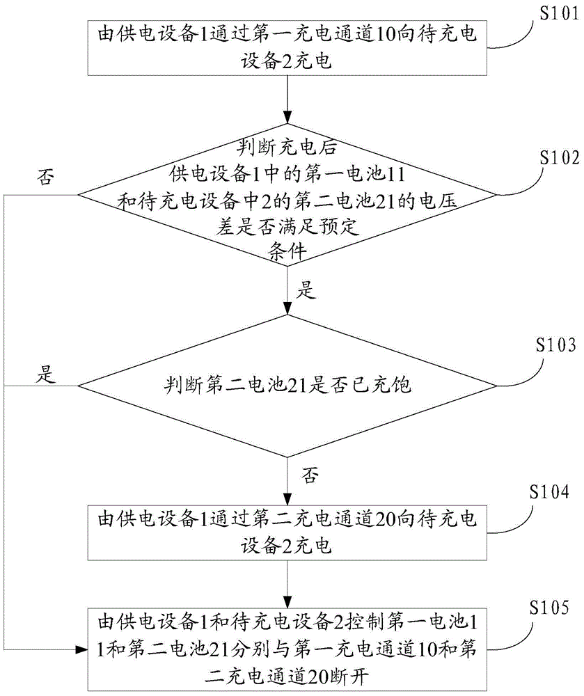一种充电方法及系统