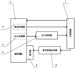 一种环氧树脂真空脱气压力控制系统
