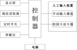 智能化教学管理系统