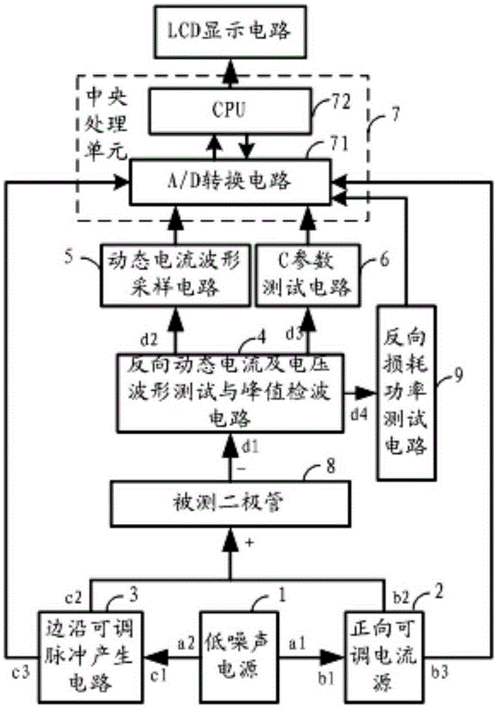 数字化大功率微波二极管反向动态波形及损耗功率测试系统
