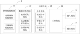 一种接警主机、系统及方法