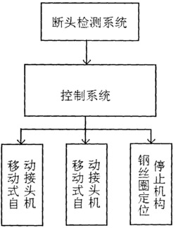 带引纱的环锭细纱断头自动智能接头方法与装置