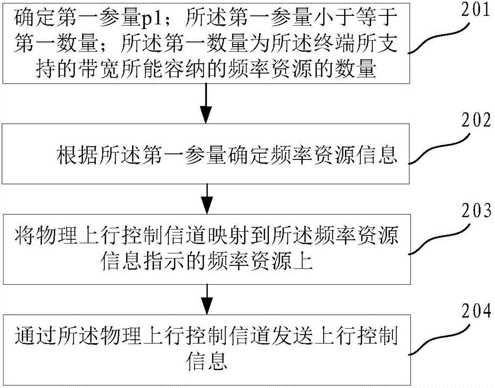 一种通信装置及其方法