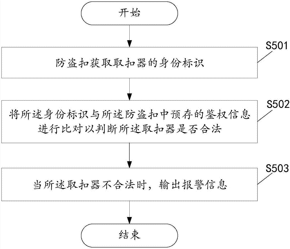 防盗扣的防盗解方法及装置