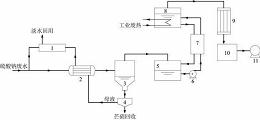 一种含硫酸钠高盐废水零排放及资源化利用的方法