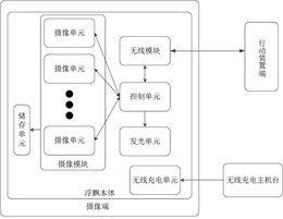 一种具有摄像功能的浮漂装置组合