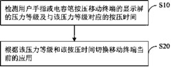 一种移动终端应用切换的方法及移动终端