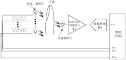 一种三角波调制光电容积脉搏波测量装置和测量方法