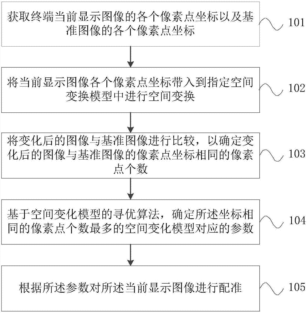 一种拍摄的方法及装置