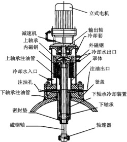 一种具有磁力转矩可调反应釜的化工机械系统