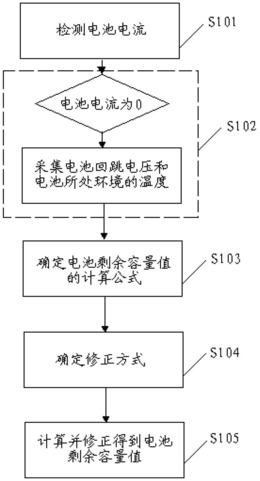 一种电池剩余容量测量方法及装置