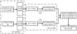 一种基于小波变换的立体视频质量客观评价方法