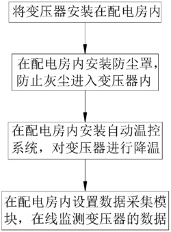 一种提高变压器使用寿命的方法