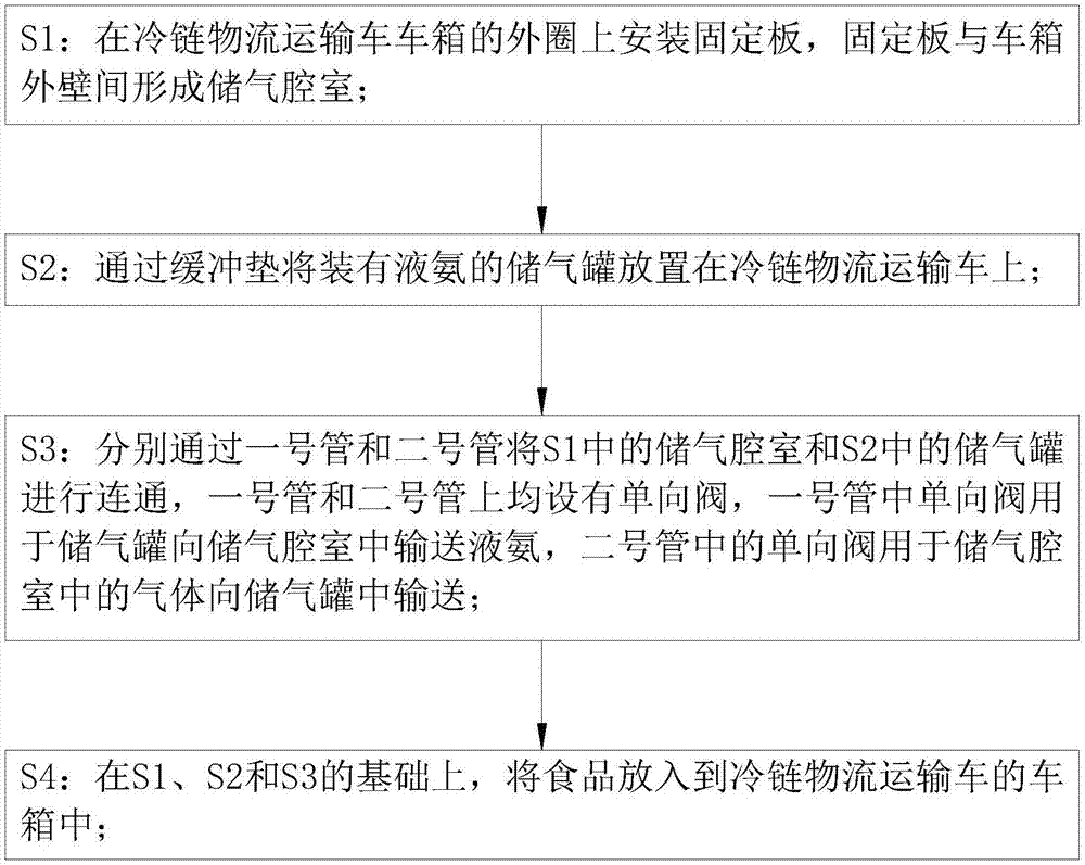 一种食品冷链运输方法