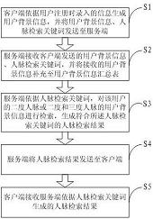 一种智能化的社交平台潜在人脉检索装置、系统及方法