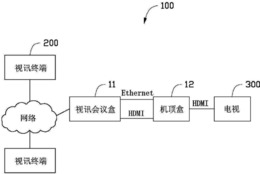 视讯会议系统及其使用方法