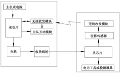 电力设备自动收放线控制方法
