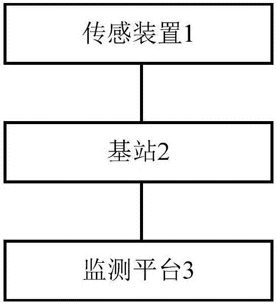 变压器直流偏磁在线监测系统