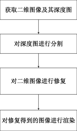 一种基于深度图分割渲染的虚拟视点图像的生成方法