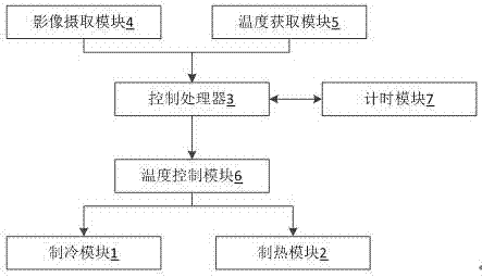 一种基于活动时间的空调控制系统