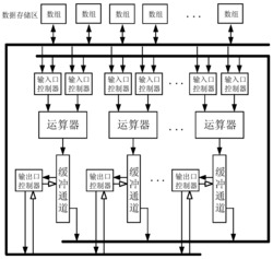 一种基于FPGA的高并行度的电力系统实时仿真方法