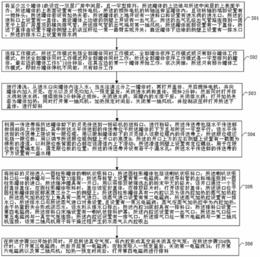 集群式文蛤壳粉加工工艺