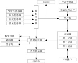 一种汽车变速箱阀体测试系统