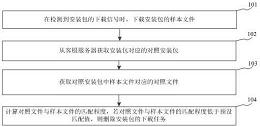 防止安装包误下载方法