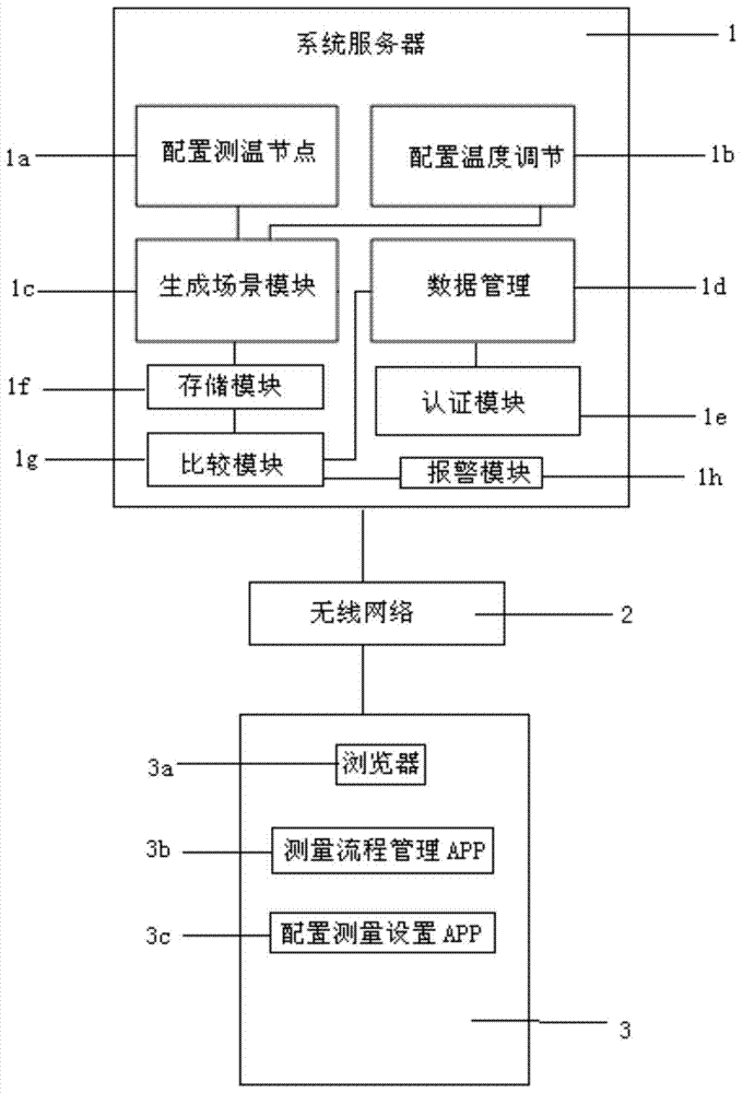 电网电气设备温度测量仿真培训系统及其培训方法