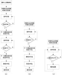 基于运动预测的水下传感器网络介质访问控制方法