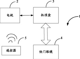 遥控器及应用该遥控器的电视系统