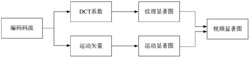 一种视频显著图提取方法