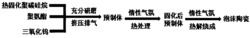 以可热固化聚碳硅烷和三氧化钨制备泡沫陶瓷的方法