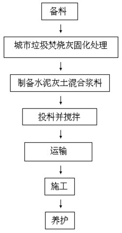 一种节能型换填地基施工方法