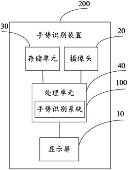 一种手势识别装置、系统及方法