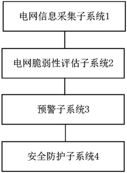 一种预警准确的电网安全预警系统