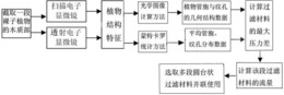 一种饮用水过滤装置及其制作方法