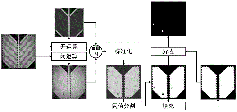 电极脏污检测方法