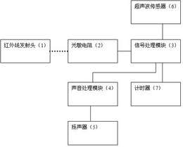 一种空气乐器玩具及其使用方法